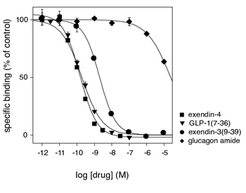 what is the best time of day to take glp-1 Scientists Report: A 4‑Hour Timing Window May Change How Mounjaro Works for  Weight Loss