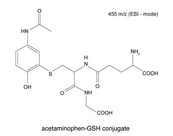 Glutathione conjugate detection (liver S9, human) - US