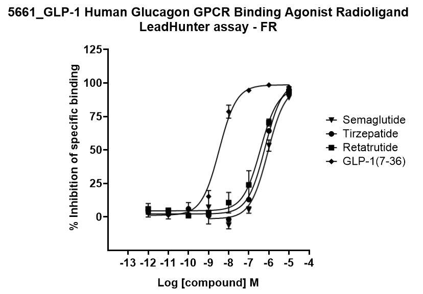 retatrutide buy canada Retatrutide Peptide Canada