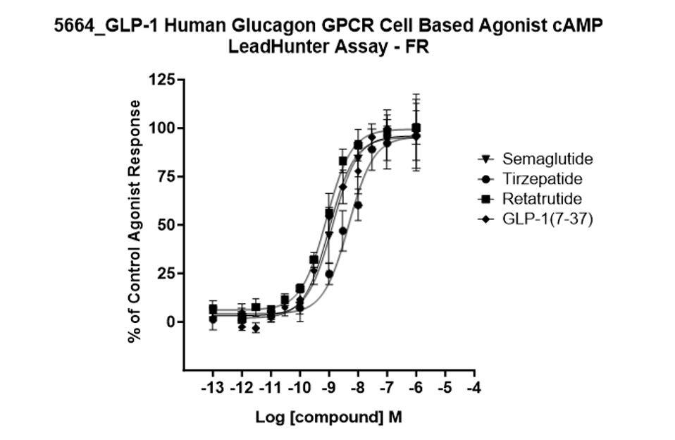 local glp 1 compounding pharmacy Compounded GLP-1 (Semaglutide)